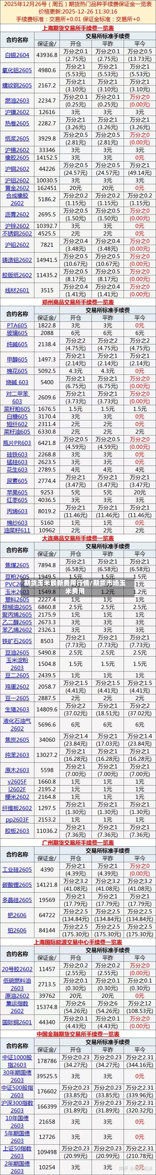 期货玉米最新费用行情/期货市场玉米费用-第2张图片
