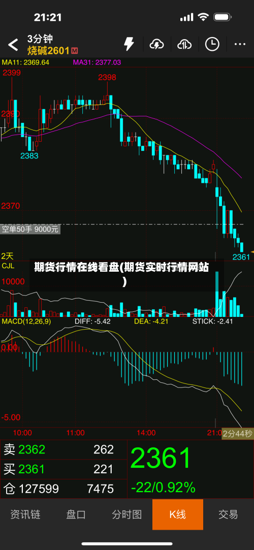 期货行情在线看盘(期货实时行情网站)-第3张图片