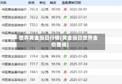 世界黄金当日行情(黄金当日世界金价查询)
