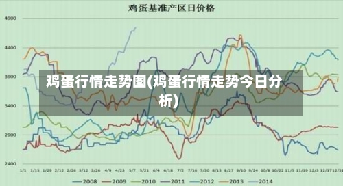 鸡蛋行情走势图(鸡蛋行情走势今日分析)