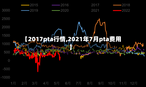 【2017pta行情,2021年7月pta费用】-第2张图片