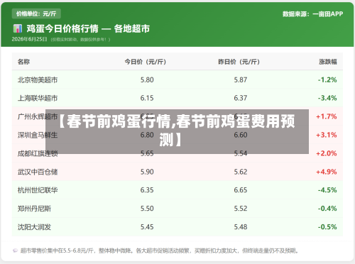 【春节前鸡蛋行情,春节前鸡蛋费用预测】-第3张图片