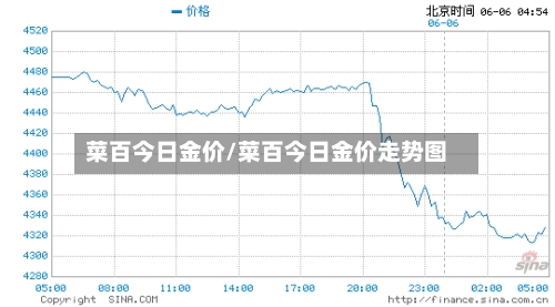 菜百今日金价/菜百今日金价走势图