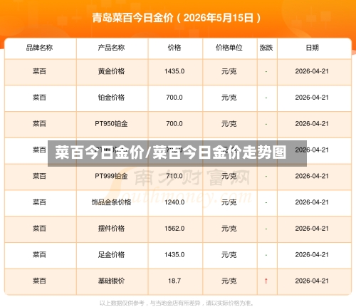 菜百今日金价/菜百今日金价走势图-第2张图片