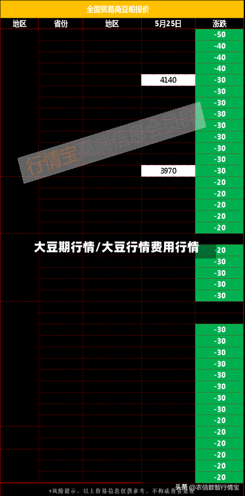大豆期行情/大豆行情费用行情