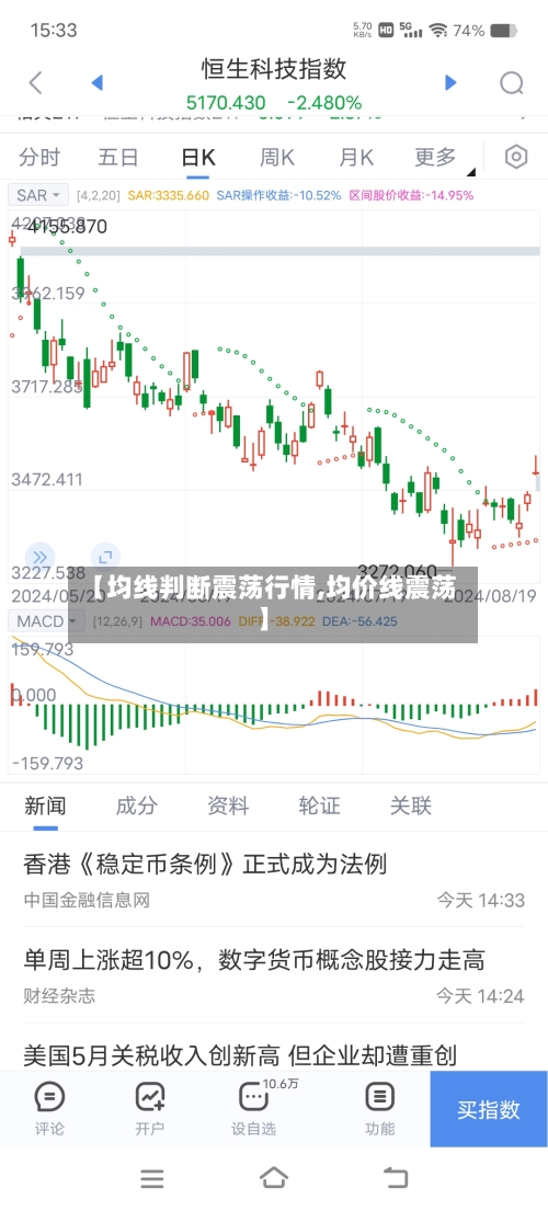 【均线判断震荡行情,均价线震荡】