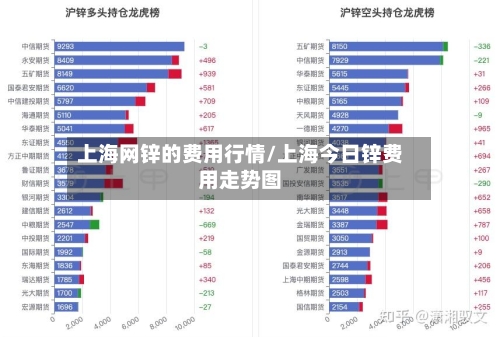 上海网锌的费用行情/上海今日锌费用走势图-第2张图片