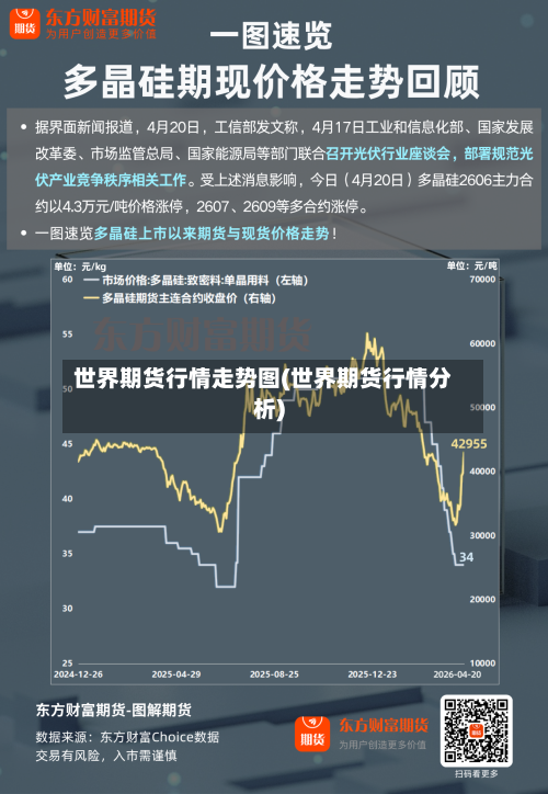 世界期货行情走势图(世界期货行情分析)