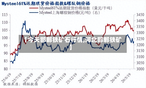 【今天邯郸铁矿石行情,河北邯郸铁矿】-第3张图片