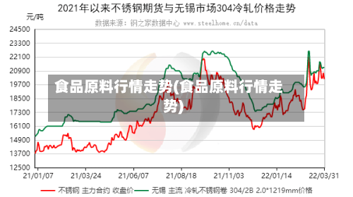 食品原料行情走势(食品原料行情走势)-第2张图片