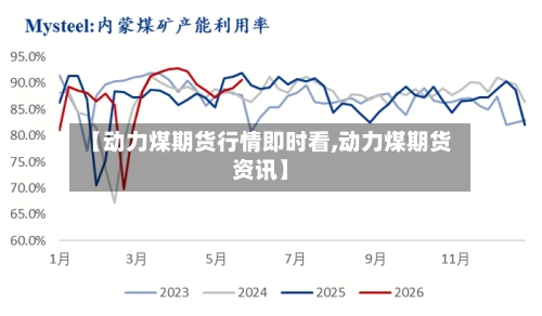 【动力煤期货行情即时看,动力煤期货资讯】