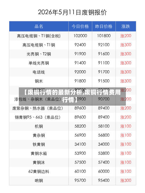 【废铜行情的最新分析,废铜行情费用行情】