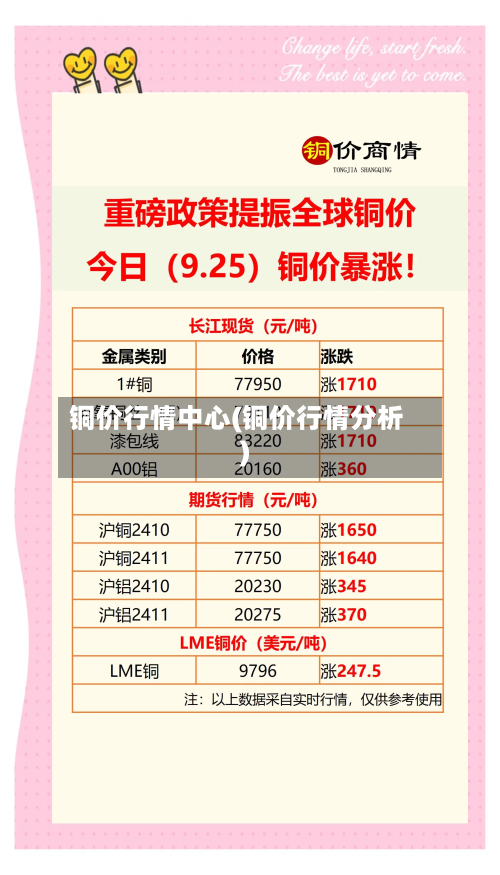 铜价行情中心(铜价行情分析)