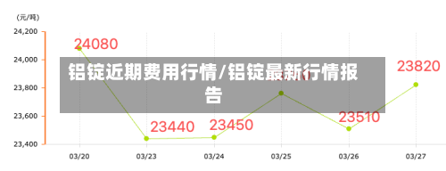 铝锭近期费用行情/铝锭最新行情报告
