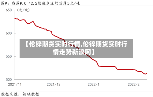 【伦锌期货实时行情,伦锌期货实时行情走势新浪网】