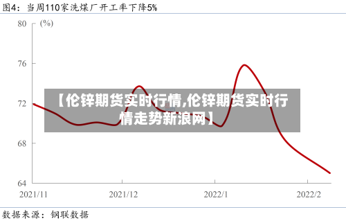 【伦锌期货实时行情,伦锌期货实时行情走势新浪网】-第3张图片
