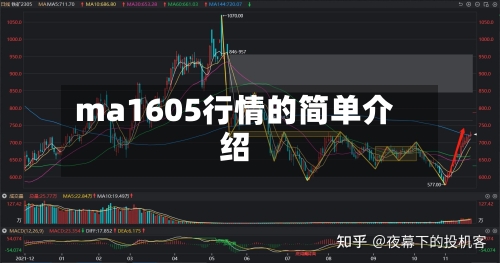 ma1605行情的简单介绍