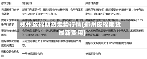 郑州皮棉期货走势行情(郑州皮棉期货最新费用)