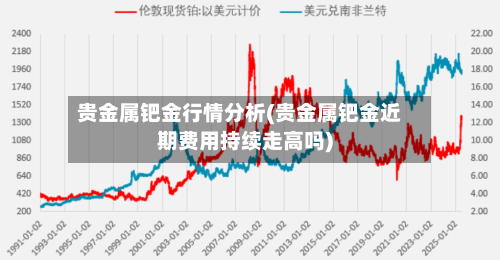 贵金属钯金行情分析(贵金属钯金近期费用持续走高吗)