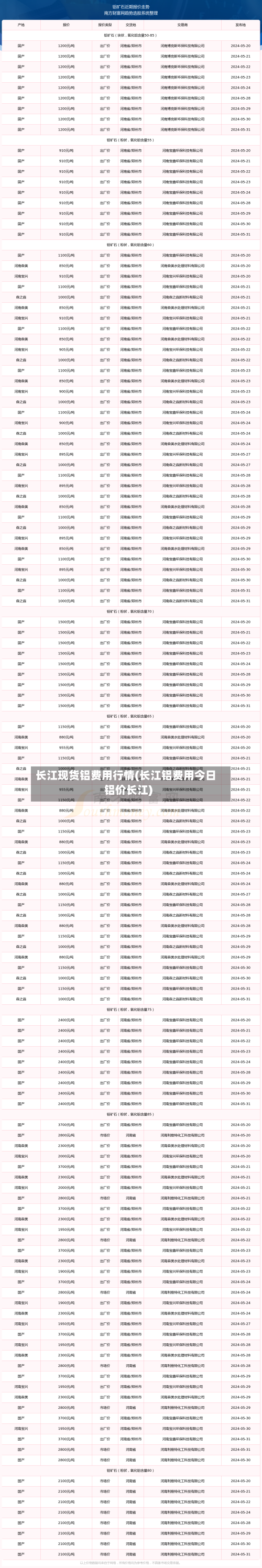 长江现货铝费用行情(长江铝费用今日铝价长江)