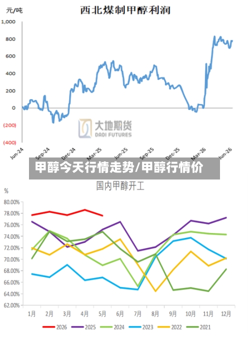甲醇今天行情走势/甲醇行情价-第2张图片