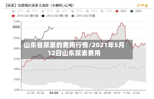 山东省尿素的费用行情/2021年5月12日山东尿素费用