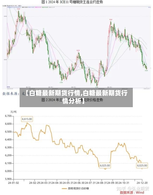 【白糖最新期货行情,白糖最新期货行情分析】-第2张图片