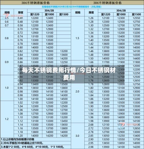 每天不锈钢费用行情/今日不锈钢材费用-第2张图片
