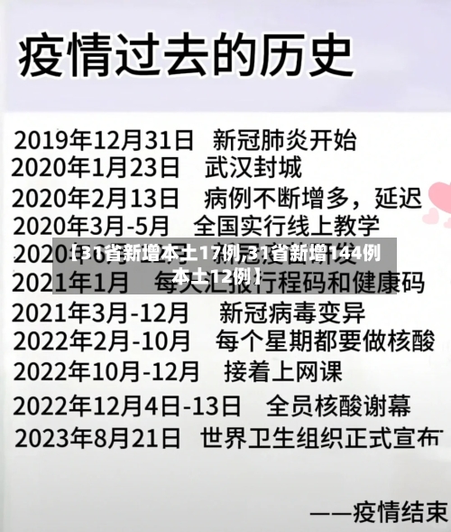 【31省新增本土17例,31省新增144例本土12例】-第2张图片