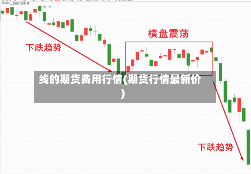 线的期货费用行情(期货行情最新价)