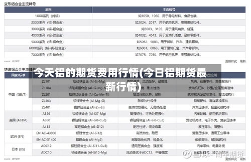 今天铝的期货费用行情(今日铝期货最新行情)