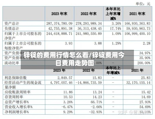 锌锭的费用行情怎么看/锌锭费用今日费用走势图