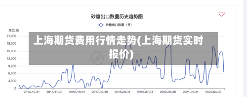 上海期货费用行情走势(上海期货实时报价)-第2张图片