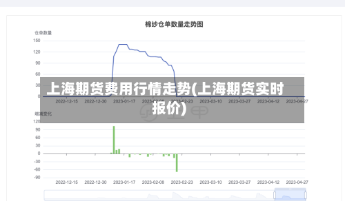 上海期货费用行情走势(上海期货实时报价)