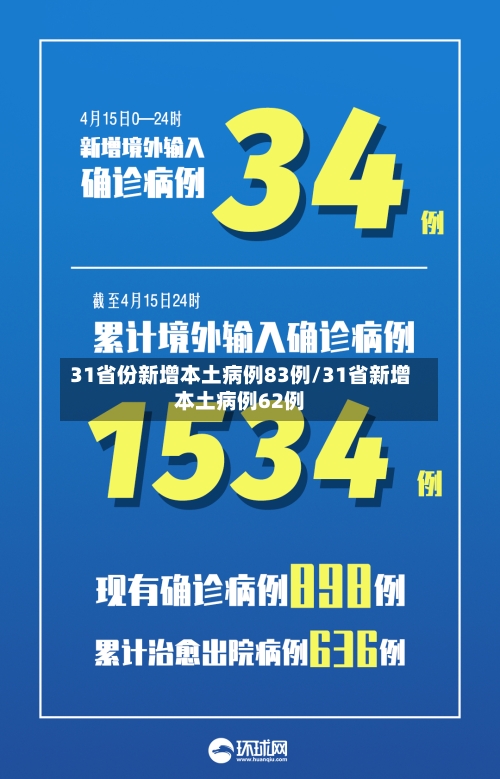 31省份新增本土病例83例/31省新增本土病例62例-第3张图片