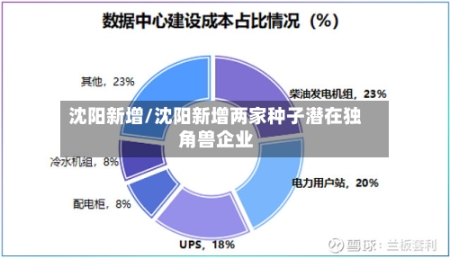 沈阳新增/沈阳新增两家种子潜在独角兽企业