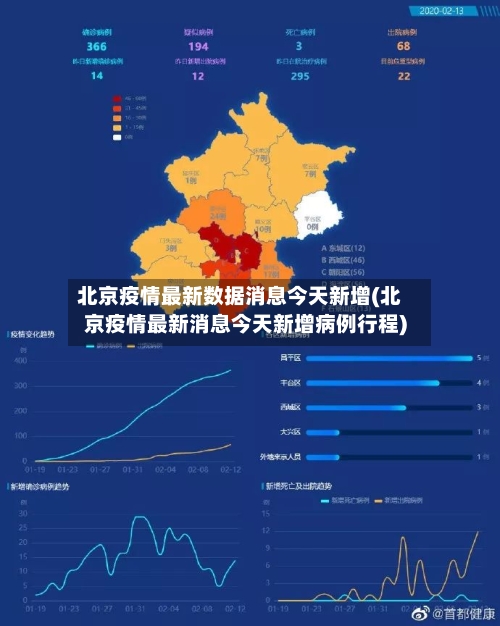 北京疫情最新数据消息今天新增(北京疫情最新消息今天新增病例行程)