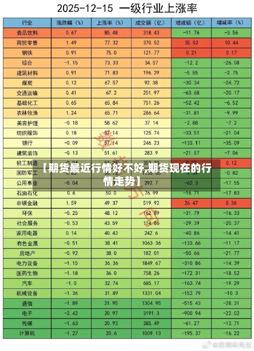 【期货最近行情好不好,期货现在的行情走势】-第2张图片