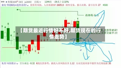 【期货最近行情好不好,期货现在的行情走势】-第3张图片