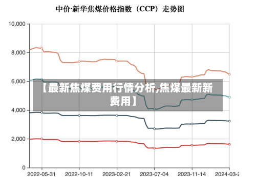 【最新焦煤费用行情分析,焦煤最新新费用】