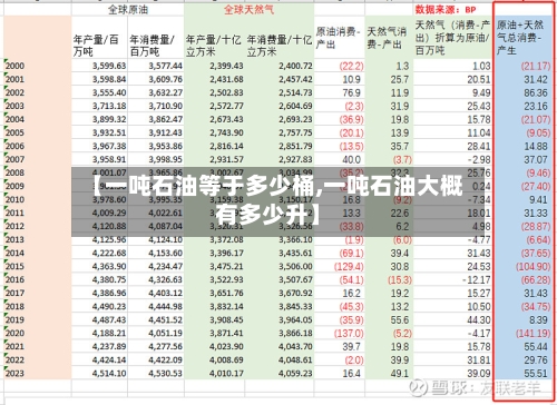 【一吨石油等于多少桶,一吨石油大概有多少升】