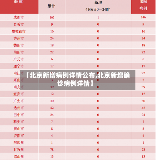 【北京新增病例详情公布,北京新增确诊病例详情】-第3张图片