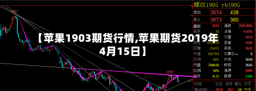 【苹果1903期货行情,苹果期货2019年4月15日】