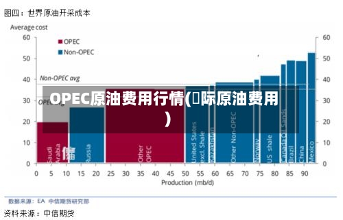 OPEC原油费用行情(囯际原油费用)