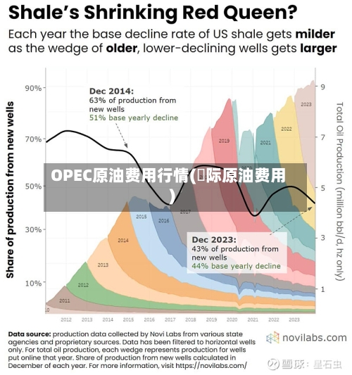 OPEC原油费用行情(囯际原油费用)-第3张图片