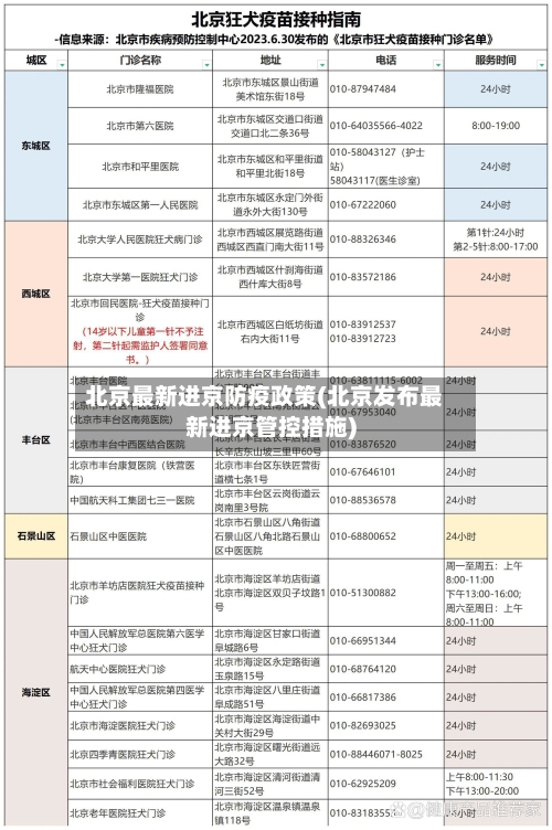 北京最新进京防疫政策(北京发布最新进京管控措施)