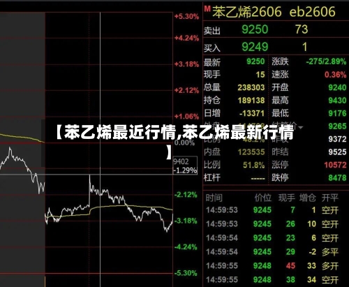 【苯乙烯最近行情,苯乙烯最新行情】
