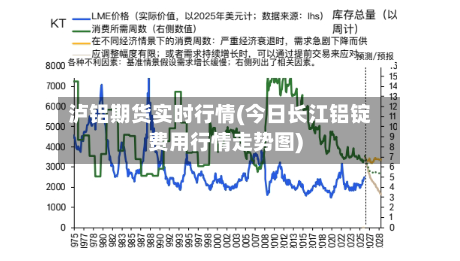 泸铝期货实时行情(今日长江铝锭费用行情走势图)