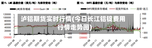 泸铝期货实时行情(今日长江铝锭费用行情走势图)-第2张图片
