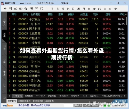 如何查看外盘期货行情/怎么看外盘期货行情
